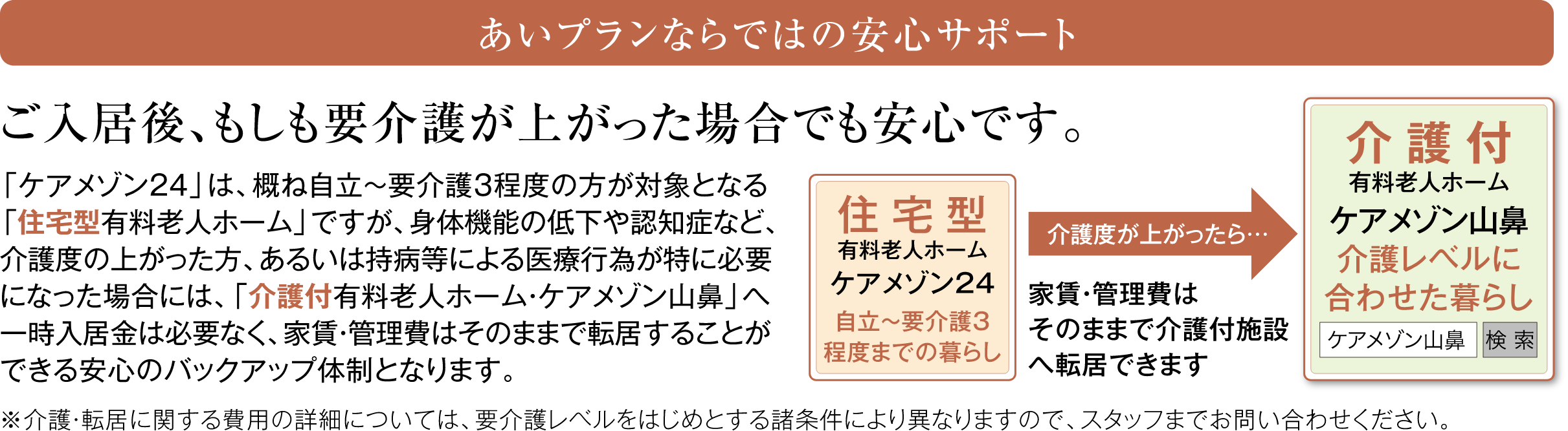 あいプランならではの安心サポート